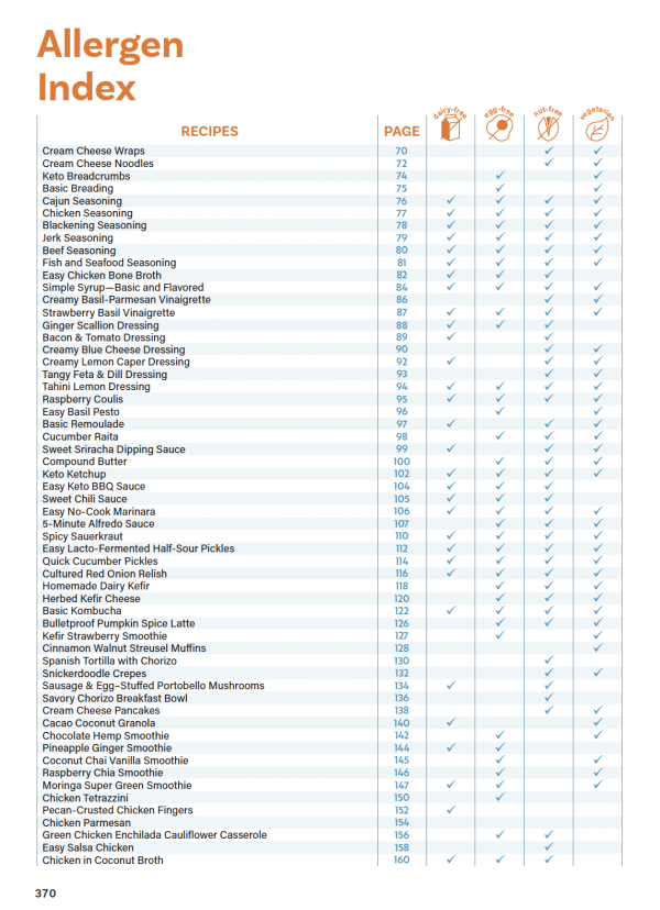 Keto for Life Allergen Index 3