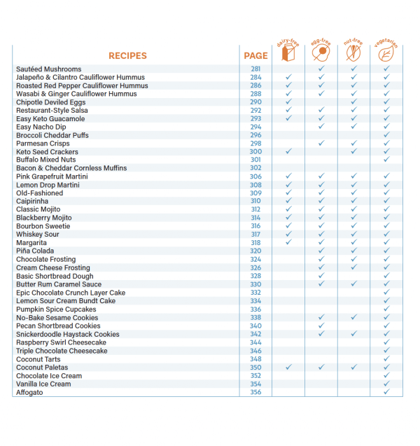 Keto for Life Allergen Index 1
