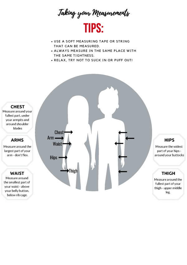 Infographic on how to take body measurements for weight loss