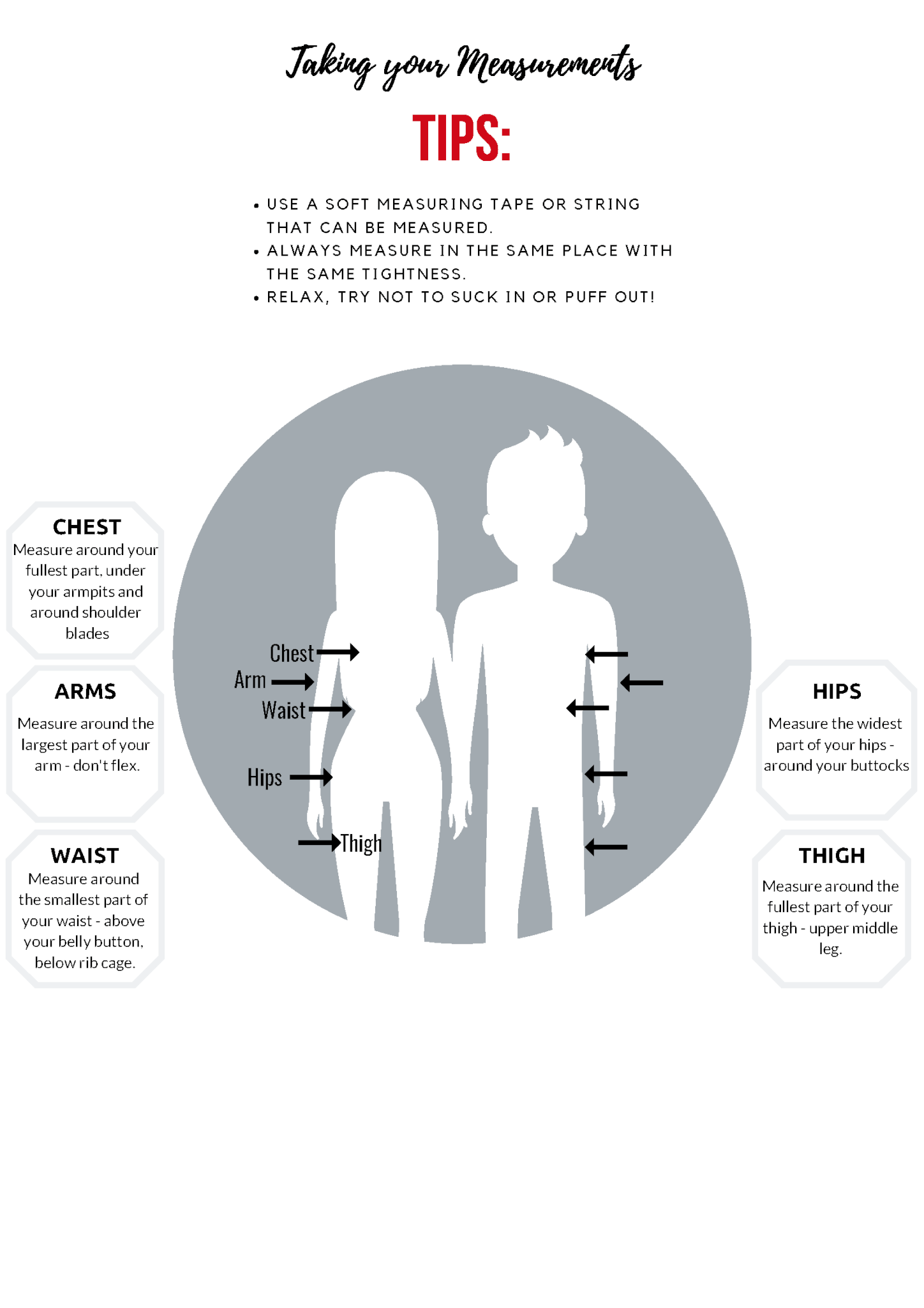 Infographic on how to take body measurements for weight loss