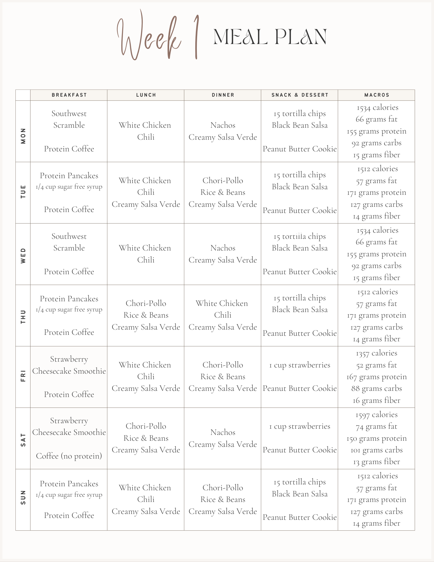 Prioritizing Protein challenge Sample meal plan for week 1